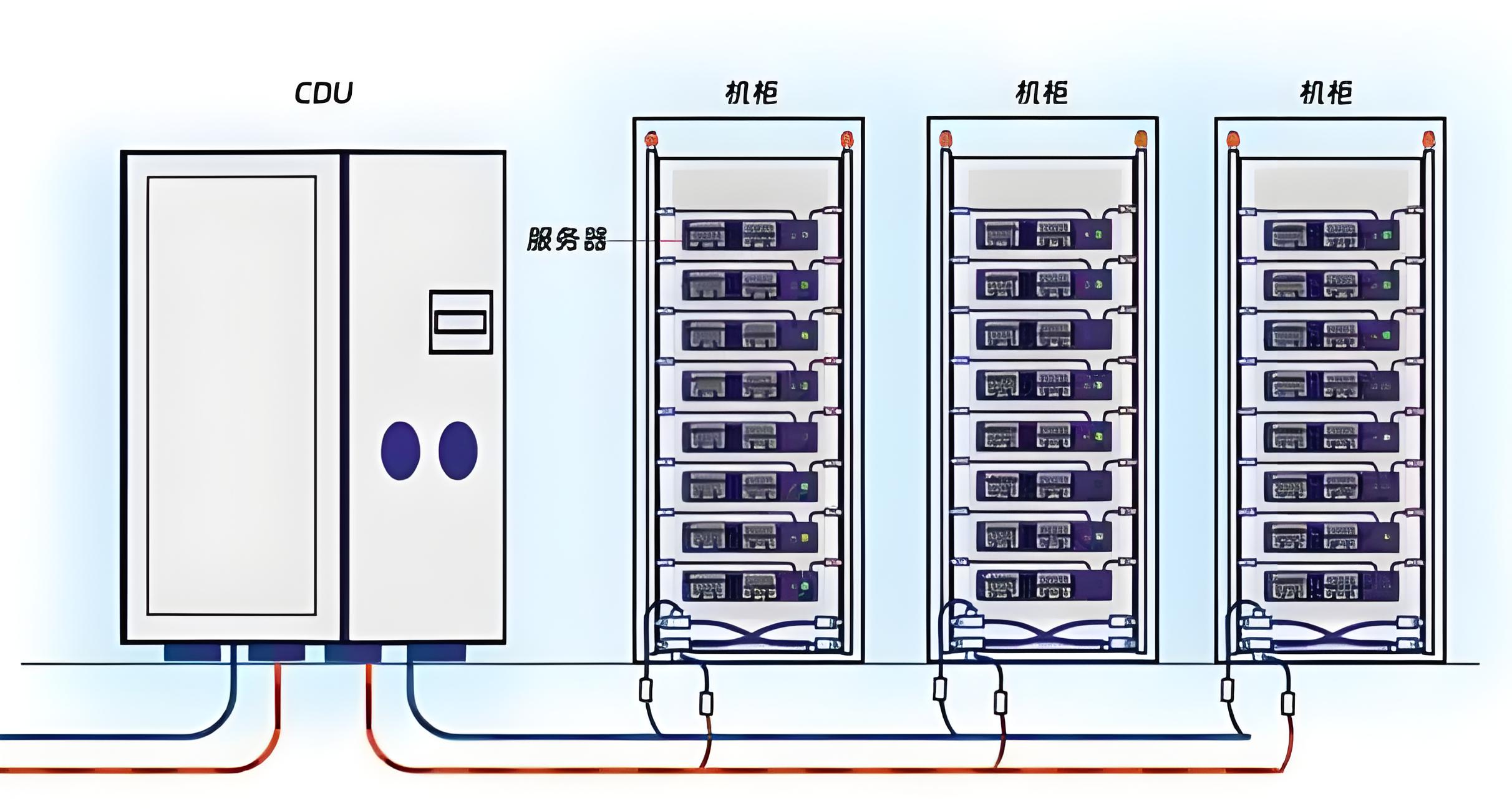 CDU漏液終結者？業(yè)疆智能為數據中心液冷安全保駕護航